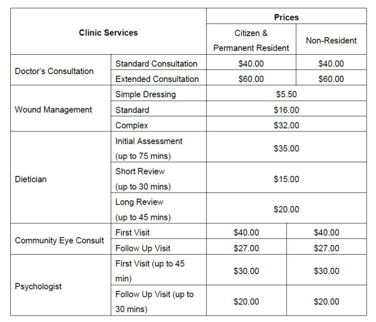 Hospital Charges, Payment, Subsidies & Means Testing St Luke's Hospital